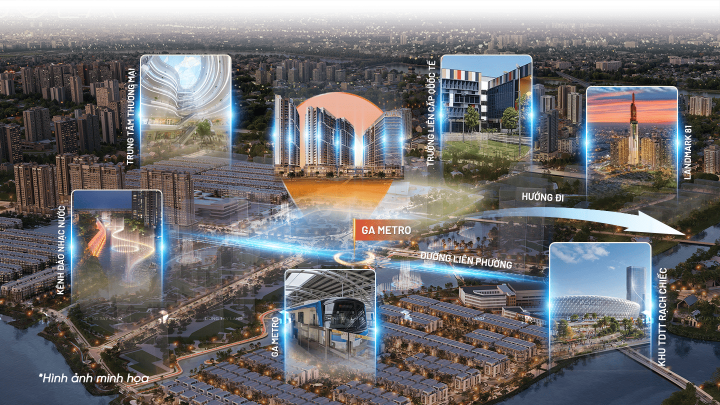 The Global City